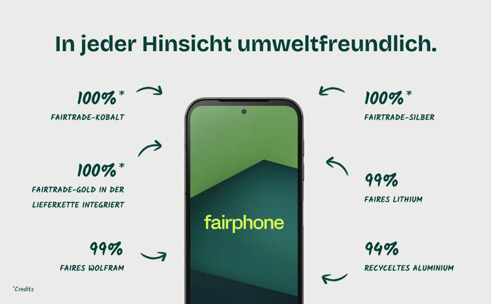 Fairphone Das Fairphone (Gen. 5) Smartphone (16,4 cm/6,46 Zoll, 128 GB Speicherplatz, 50 MP Kamera)