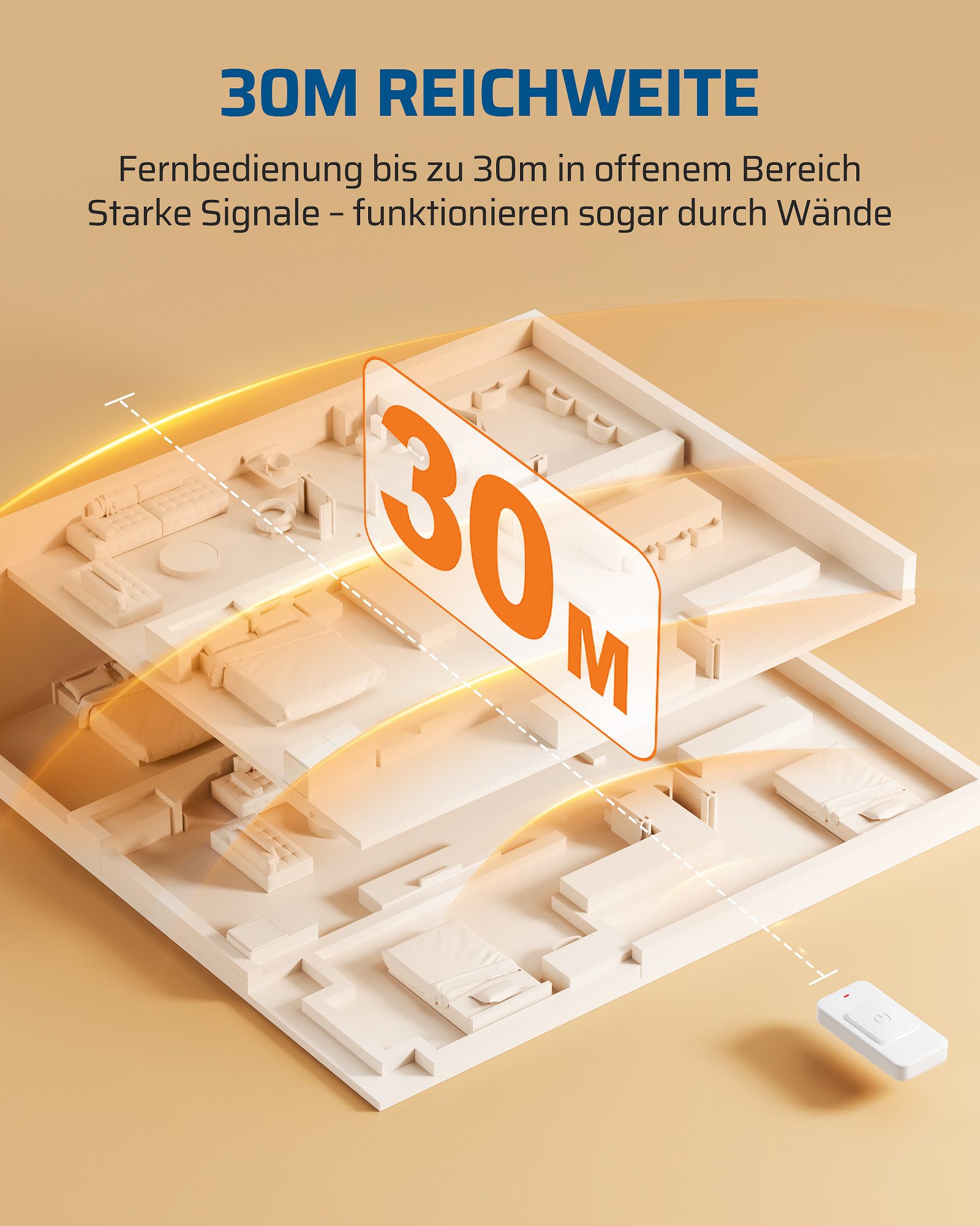 DEWENWILS Licht-Funksteuerung Funk-Lichtschalter Set, für Indoor, 1-tlg., Schalter für Lampen und Ventilatoren – Bild 4 von 5