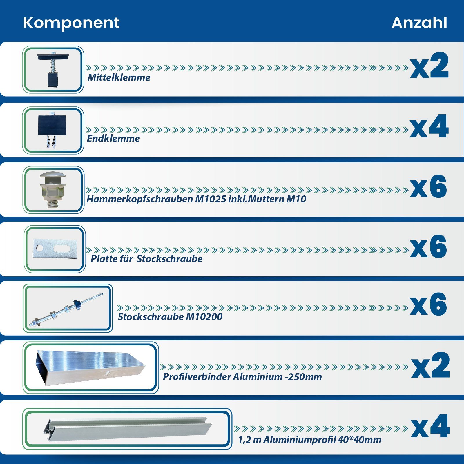 (Die der WLAN Solaranlage Plug Play Ihr Stockschrauben, Balkonkraftwerk, steckerfertig Mikrowechselrichter, Module) Verbindung Photovoltaik EPP.Solar & Haus, Wasserdichtigkeitsklasse, HMS-800W-2T Hoymiles Mit Freigabe Antireflexbeschichtung, für 2 Balkon-Solaranlage upgradefähiger PV-Montage Monokristallin, für 1000W