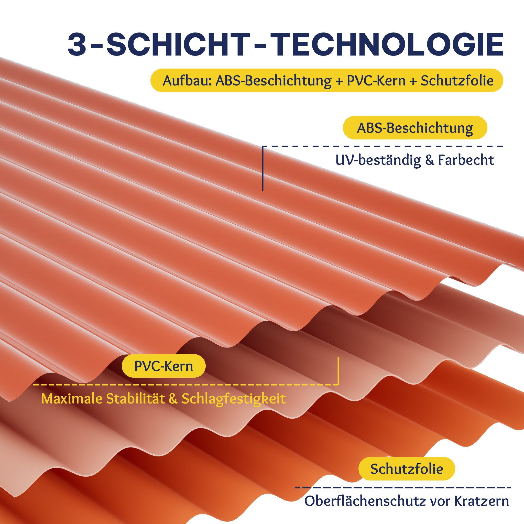 Thanaddo Trapezblech 22-teiliges Set aus trapezförmigen PVC-Wellplatten - 10,12 m² – Bild 3 von 5