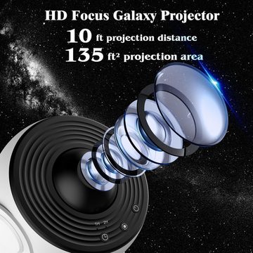 BlingBin LED-Sternenhimmel LED-Sternenprojektor Galaxy-Projektor Nachtlicht, 360 ° Drehung, LED fest integriert, Farbwechsler, mit 12 Filmscheiben