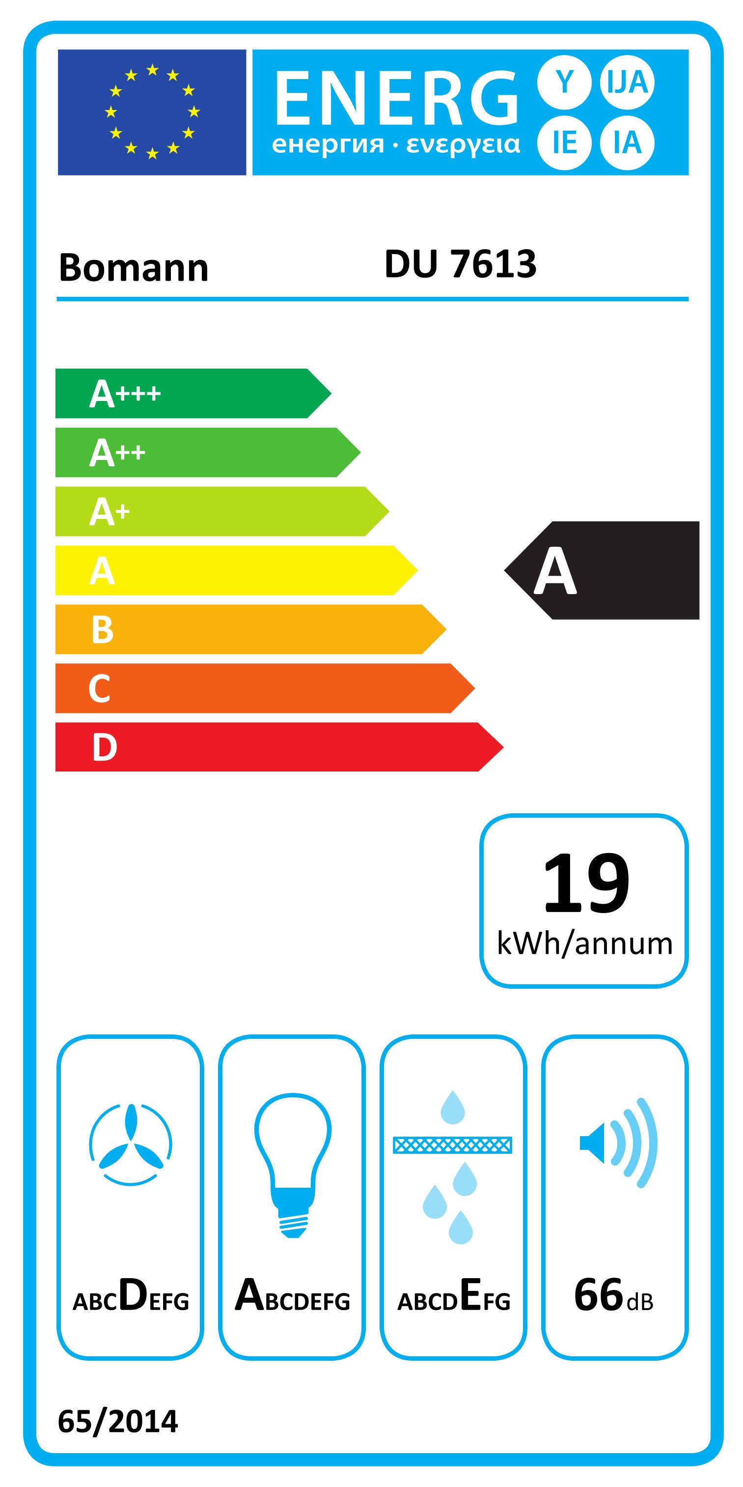 Energieeffizienzklasse: 