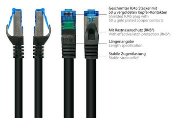 GOOD CONNECTIONS LAN-Kabel