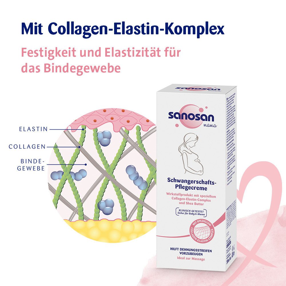 sanosan Straffungspflege Schwangerschaftscreme - Beugt Dehnungsstreifen vor - Pflegecreme Creme, 1-tlg.