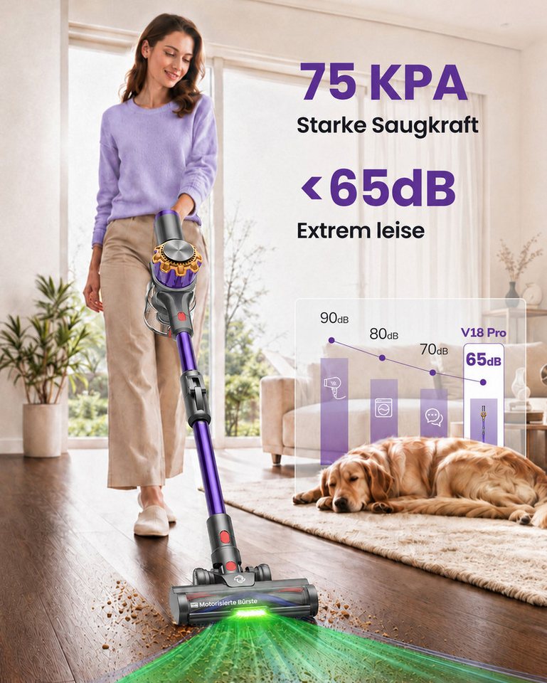 DyMona Akku-Hand-und Stielstaubsauger 75000Pa Akkustaubsauger 600W/70Min. Staubsauger Kabellos freistehend, 1,2L Elektrischer Staubsauger Flexibles Biegegelenk,Anti-Tangle Bürste, 7-fach Filtersystem,OLED Display für Böden/Teppiche/Auto/Allergiker