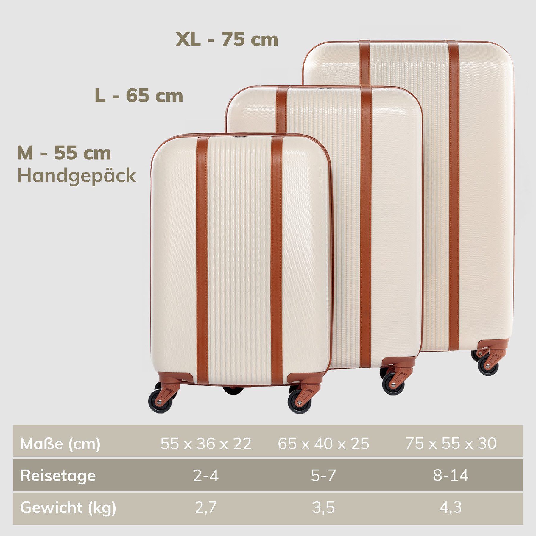 FERGÉ Kofferset Hartschale 3 teilig Koffer Set MILANO, 4 Rollen, (3er Kofferset stabil und leicht mit Zahlenschloß, 3 tlg., Hartschalen-Trolley Set 3 Größen Handgepäck Koffer M XL), Trolley 3er Koffer Set, Reisekoffer 4 Rollen, Premium Rollkoffer