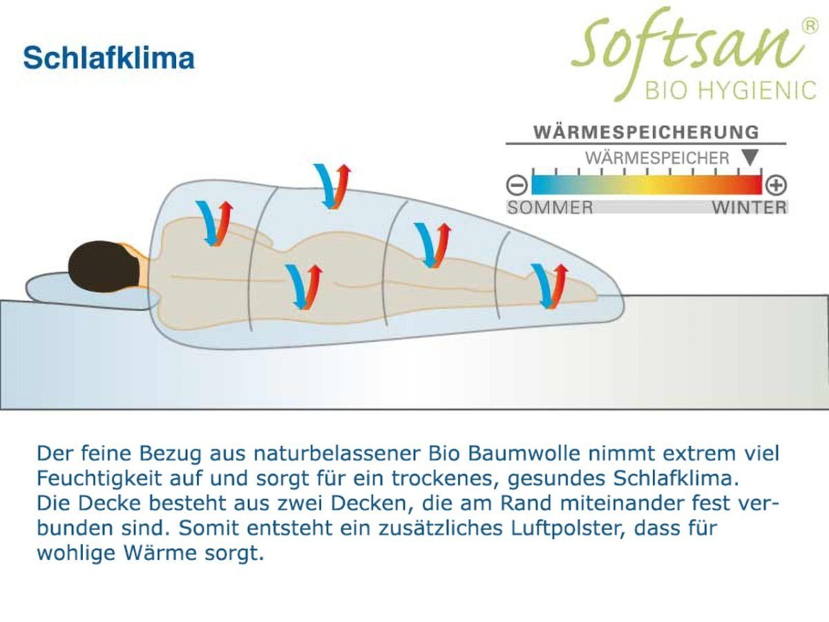 Softsan Microfaserbettdecke Bio Hygienic, Füllung: Hohlfaser (100% Polyester), Bezug: Baumwolle (Bio), Allergiker Winterbettdecke