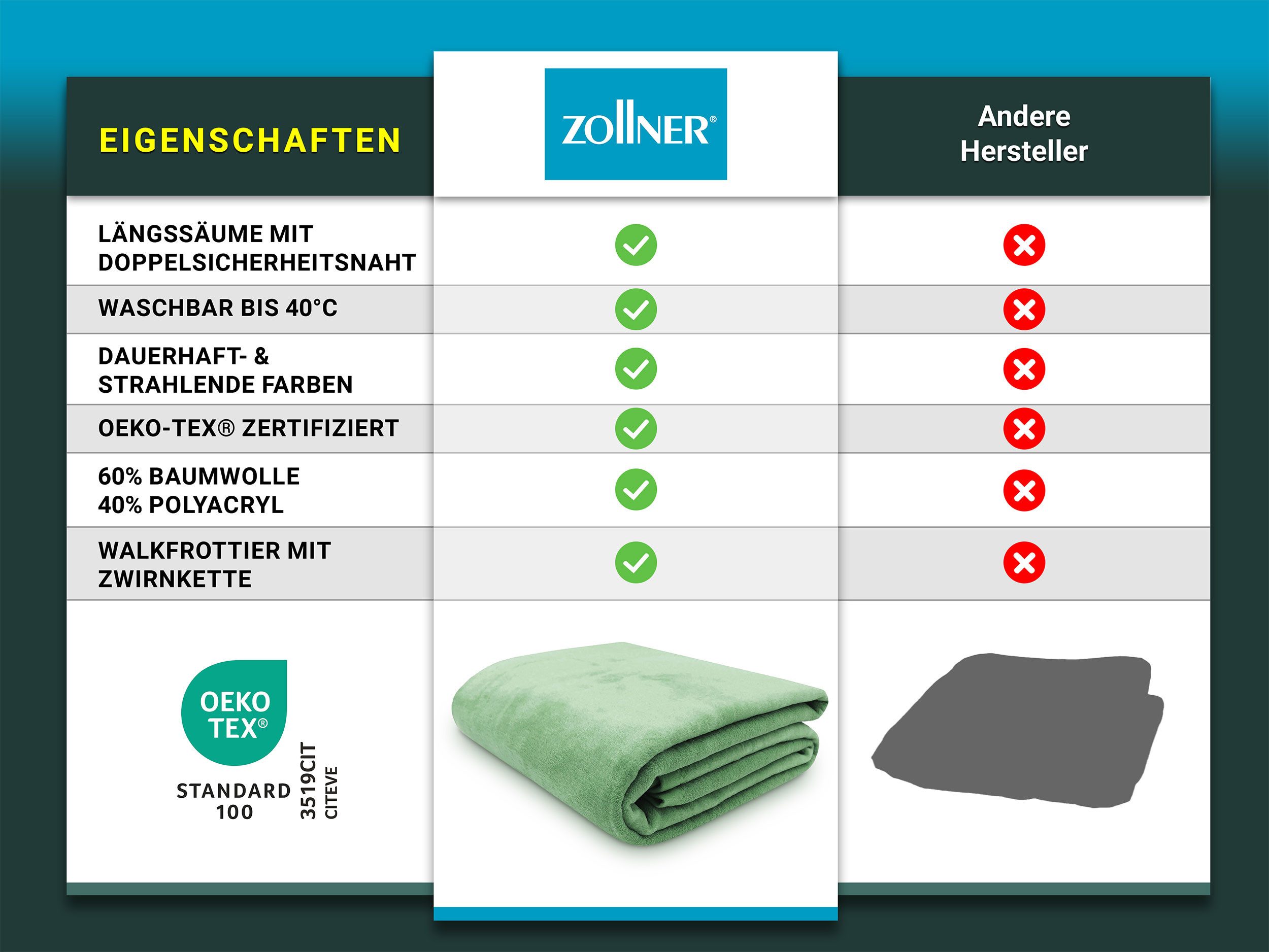 Wohndecke, ZOLLNER, 150 x 200 cm, 60% Baumwolle, 40% Polyacryl, auch in XXL günstig online kaufen