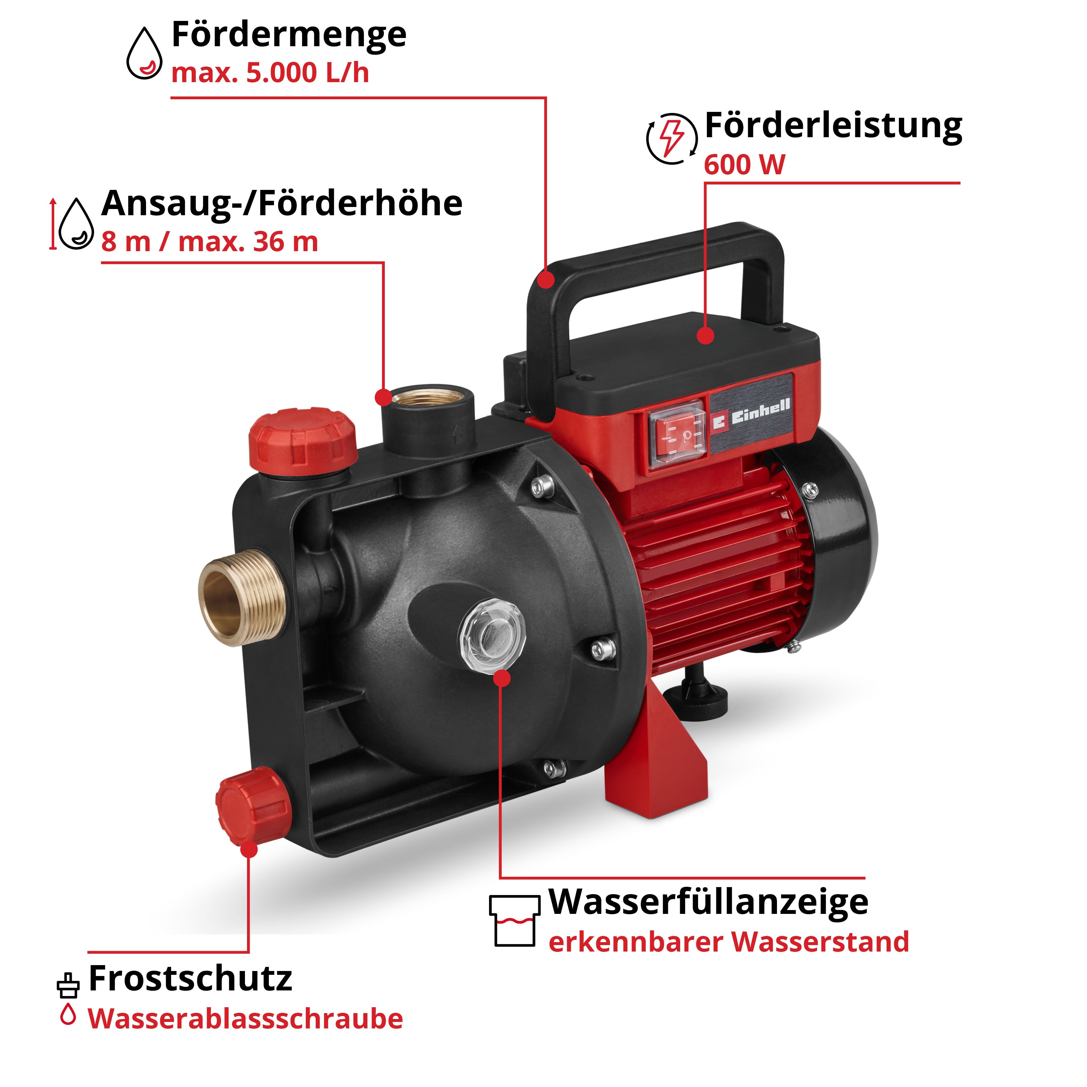 Einhell Gartenpumpe GC-GP 6050 ECO PLUS