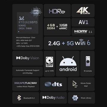 Orbsmart R82 Mini-PC (4K Media Player, Dolby Vision & HDR10+, AV1, 3D, USB, Android TV Box)