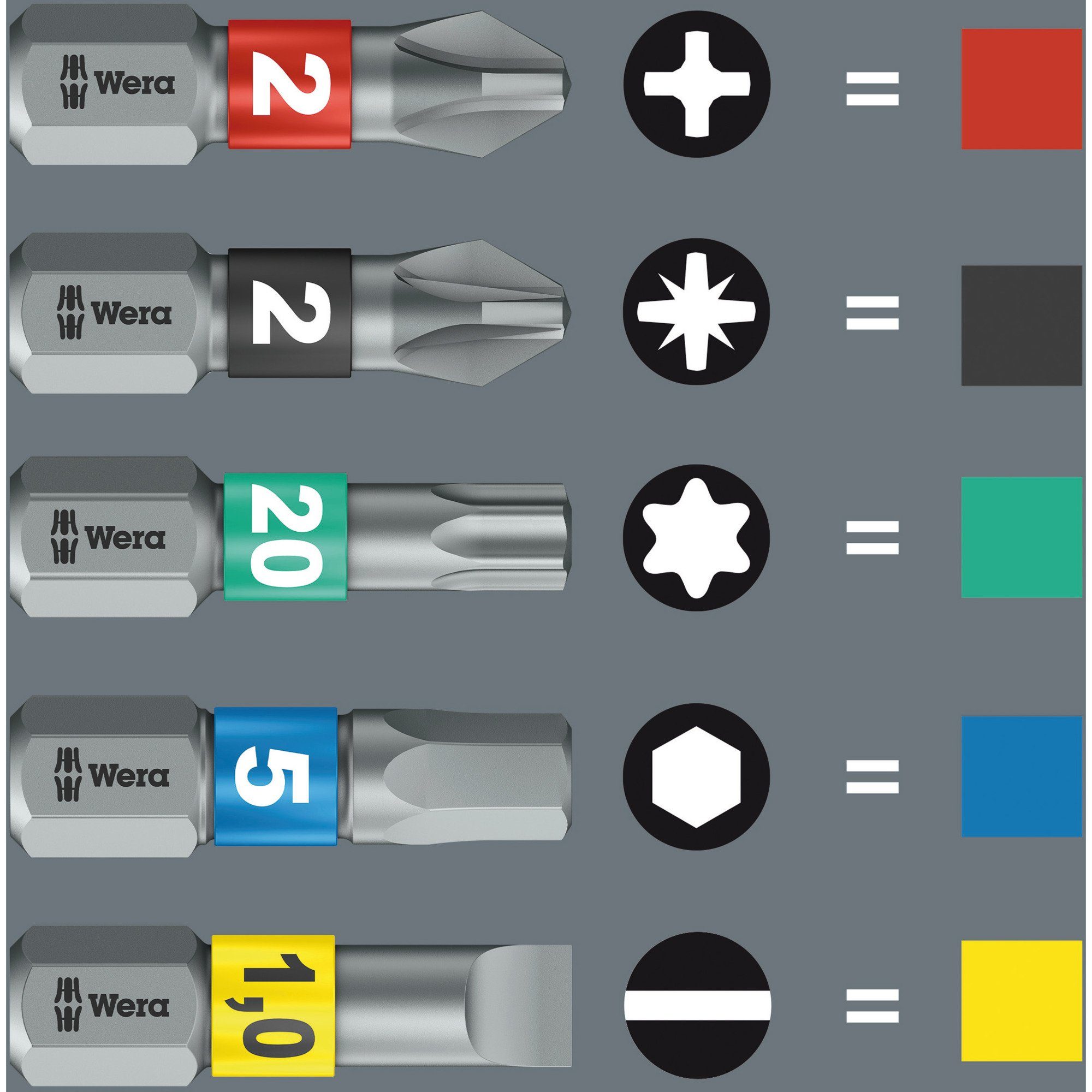 Wera Schraubendreher Wera Kraftform Kompakt Stubby Magazin 1 Bit-Satz