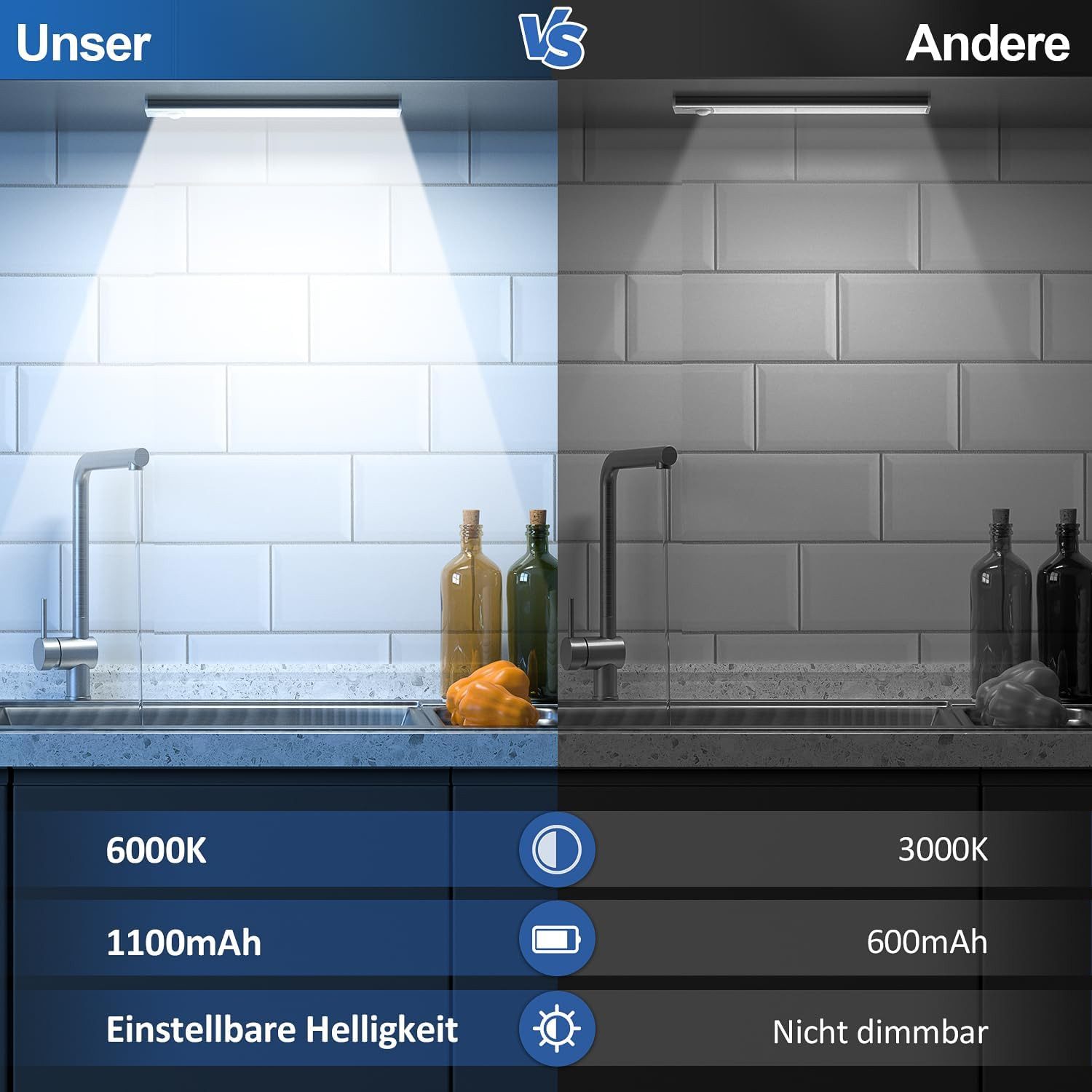 Athlix LED Unterbauleuchte LED Unterbauleuchte LED Unterbauleuchte kabellos, wiederaufladbar, LED fest integriert, USB wiederaufladbar, 3 Farbtemperaturen, Nachterkennung