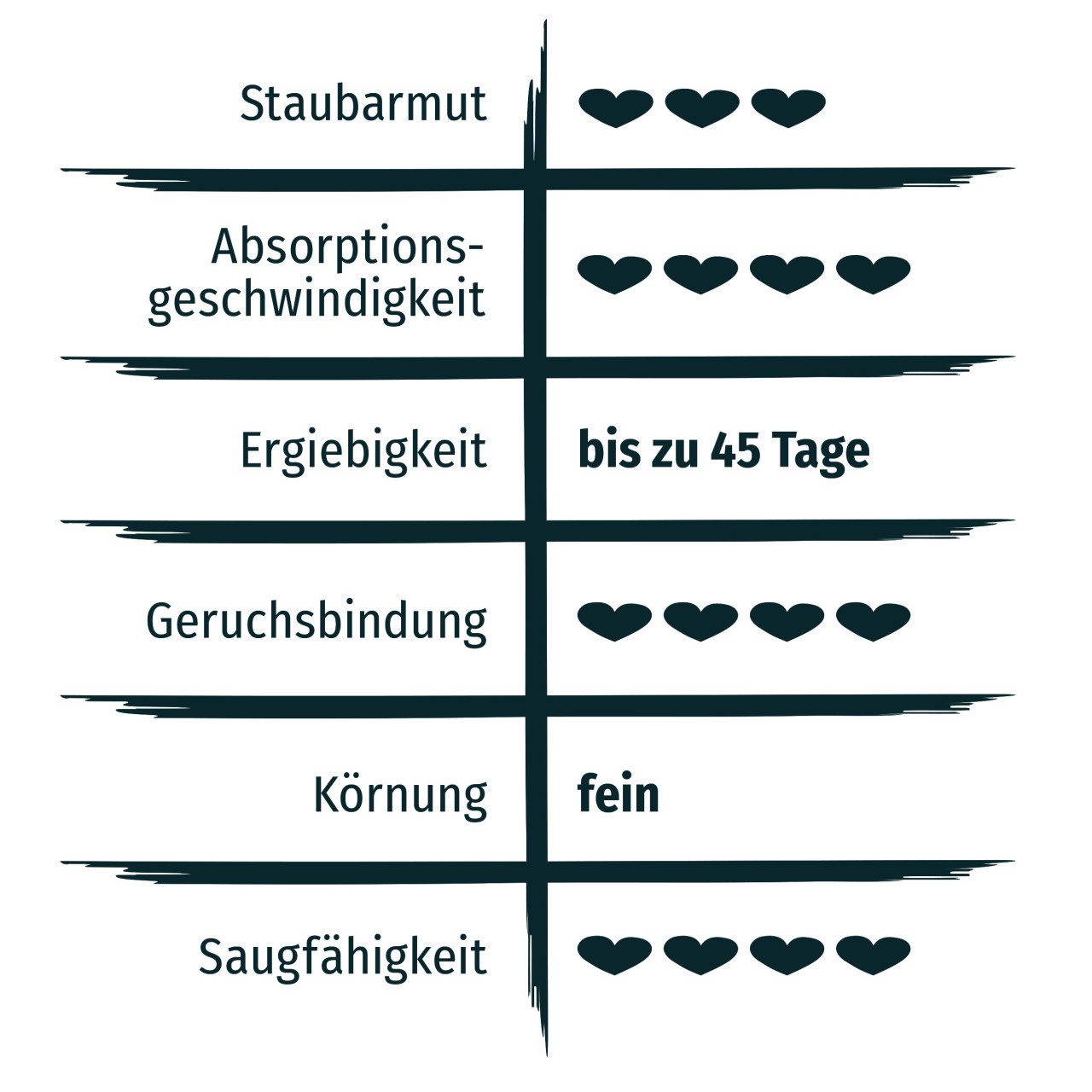 Primo Katzenstreu Primox Katzenstreu Babypuderduft 20 kg
