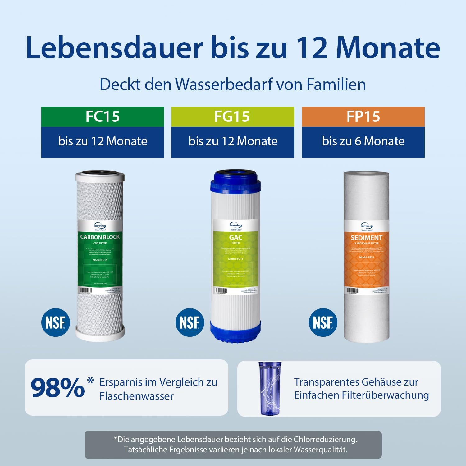 iSpring Wasserfilter US31 3-Stufen Untertischfilter - Sediment, GAC, CTO, tanklos – Bild 5 von 5
