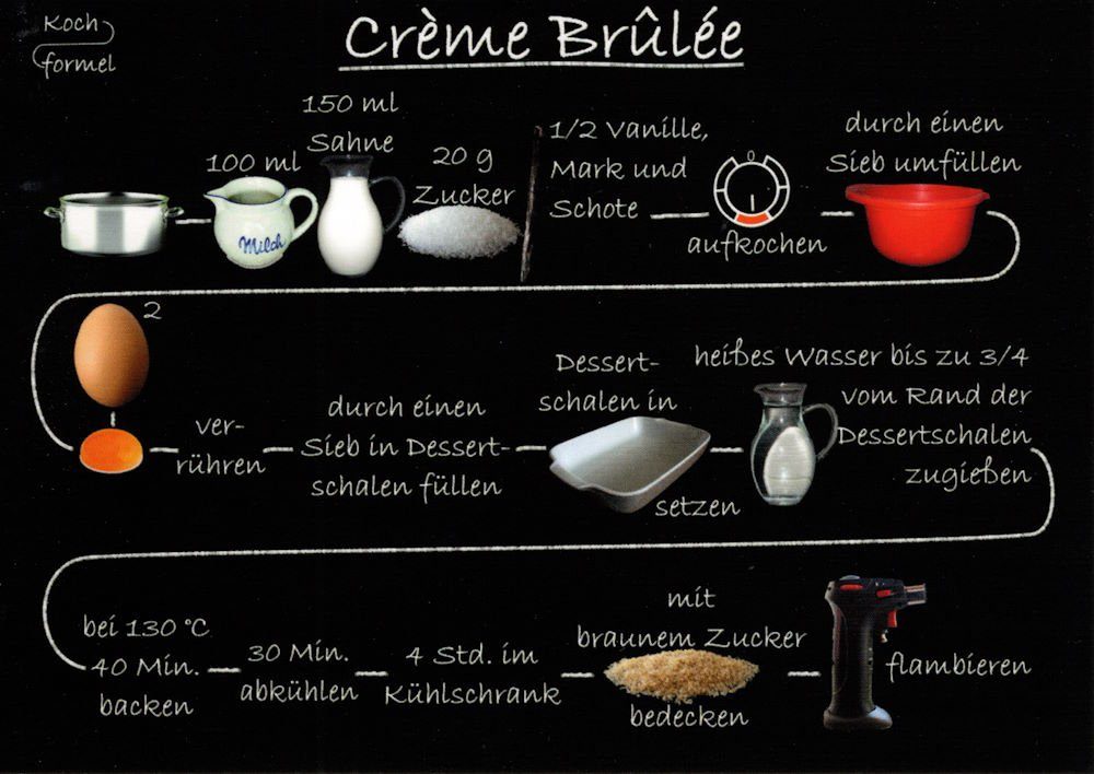Postkarte Rezept- "Desserts: Crème Brûlée"