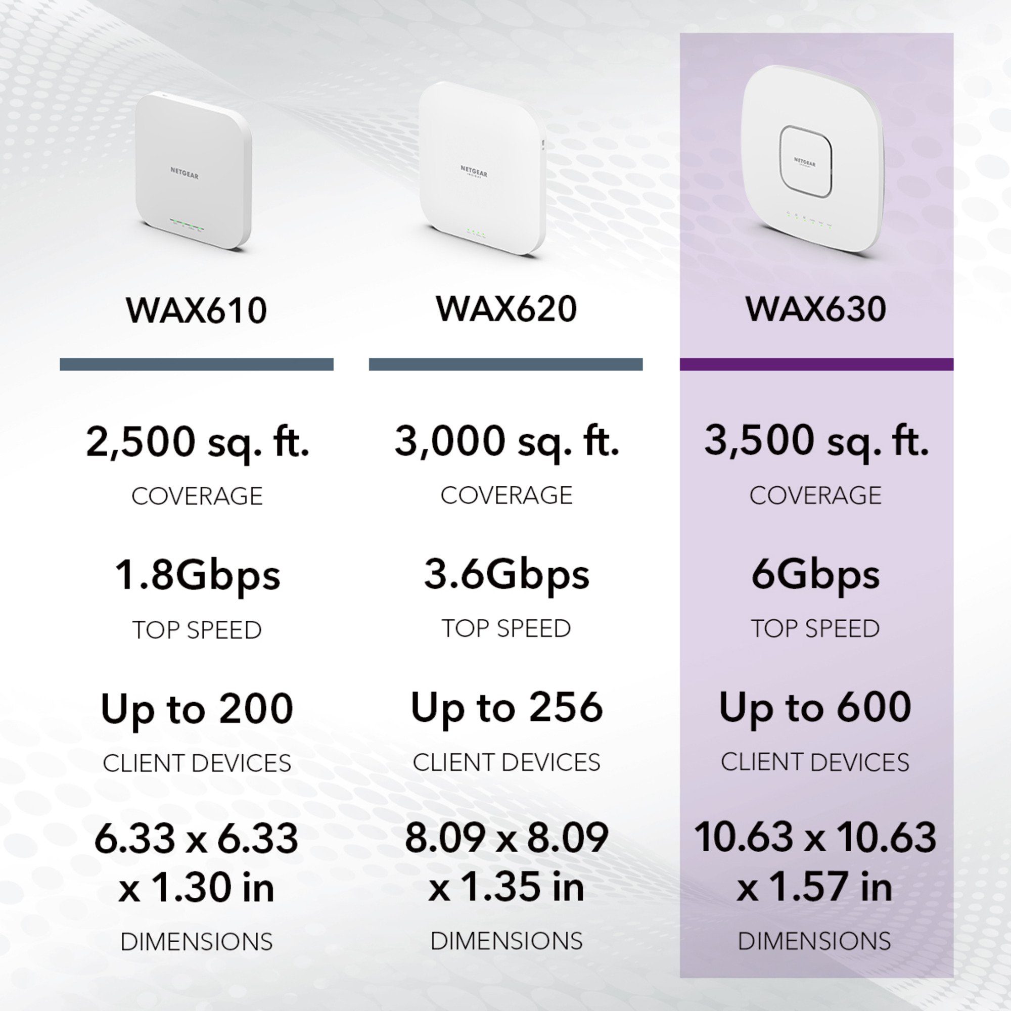 WAX630, Point NETGEAR Netgear Access WLAN-Repeater