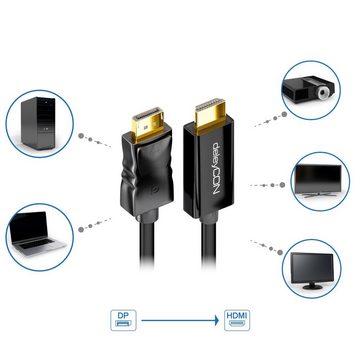deleyCON deleyCON 1m DisplayPort zu HDMI Kabel - 1080p / 3D / Audioübertragung Video-Kabel
