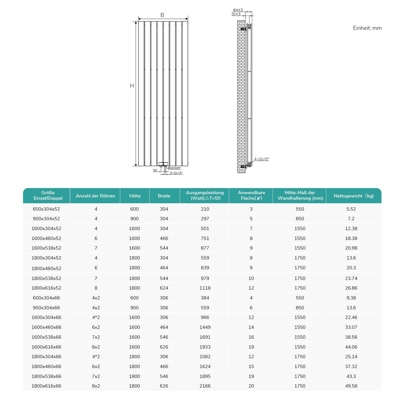 EMKE Heizkörper Flach Vertikal Doppellagig Design Paneelheizkörper Höhe: 160/180cm, 2166W für 20qm Raum Mittelanschluss Anthrazit – Bild 5 von 5