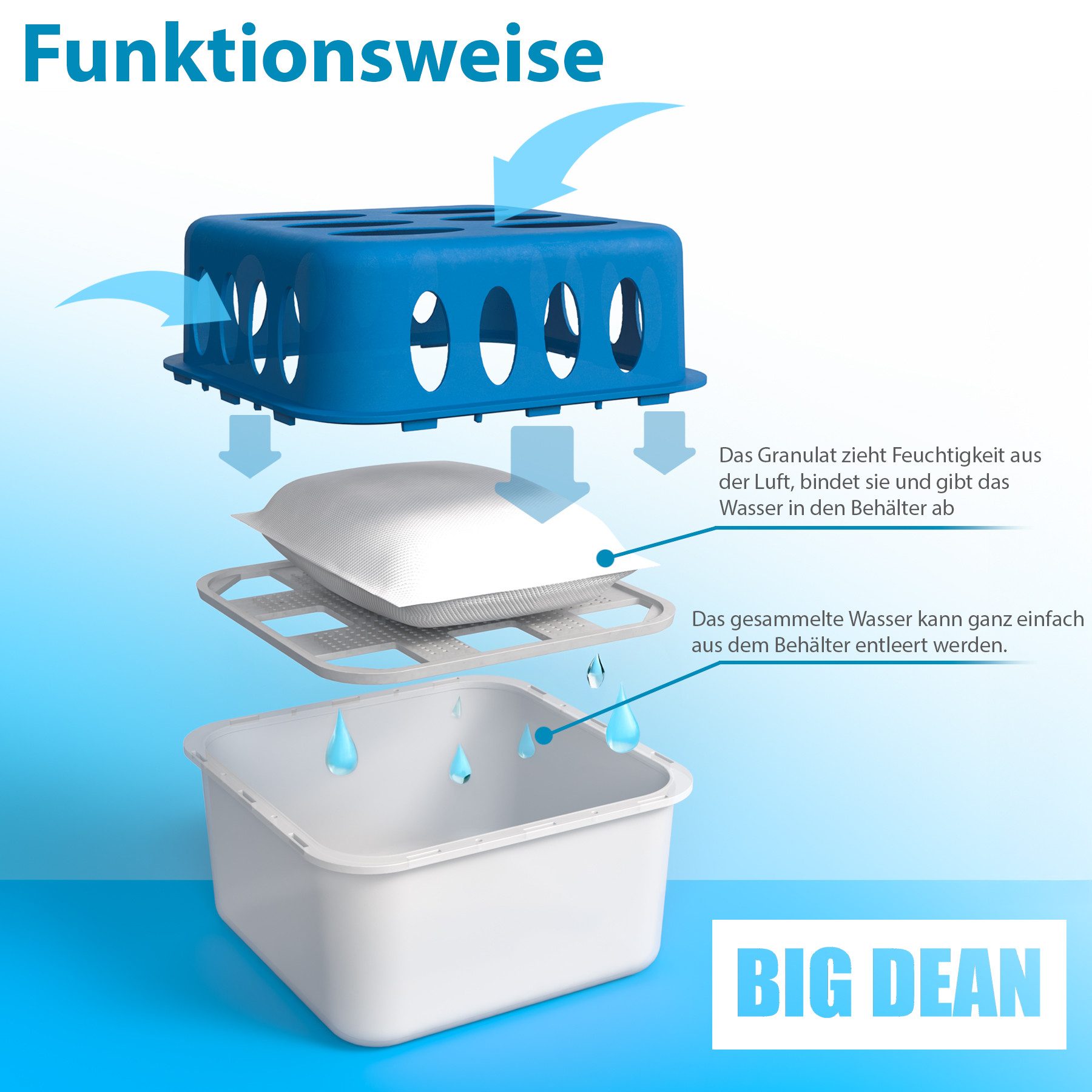 BigDean Granulat-Luftentfeuchter 5 Gehäuse und 10x 400g Nachfüller Champion, für 150 m³ Räume, Entfeuchtung 0,01 l/Tag, Tank 0,9 l, Stromlos, Geräuschlos