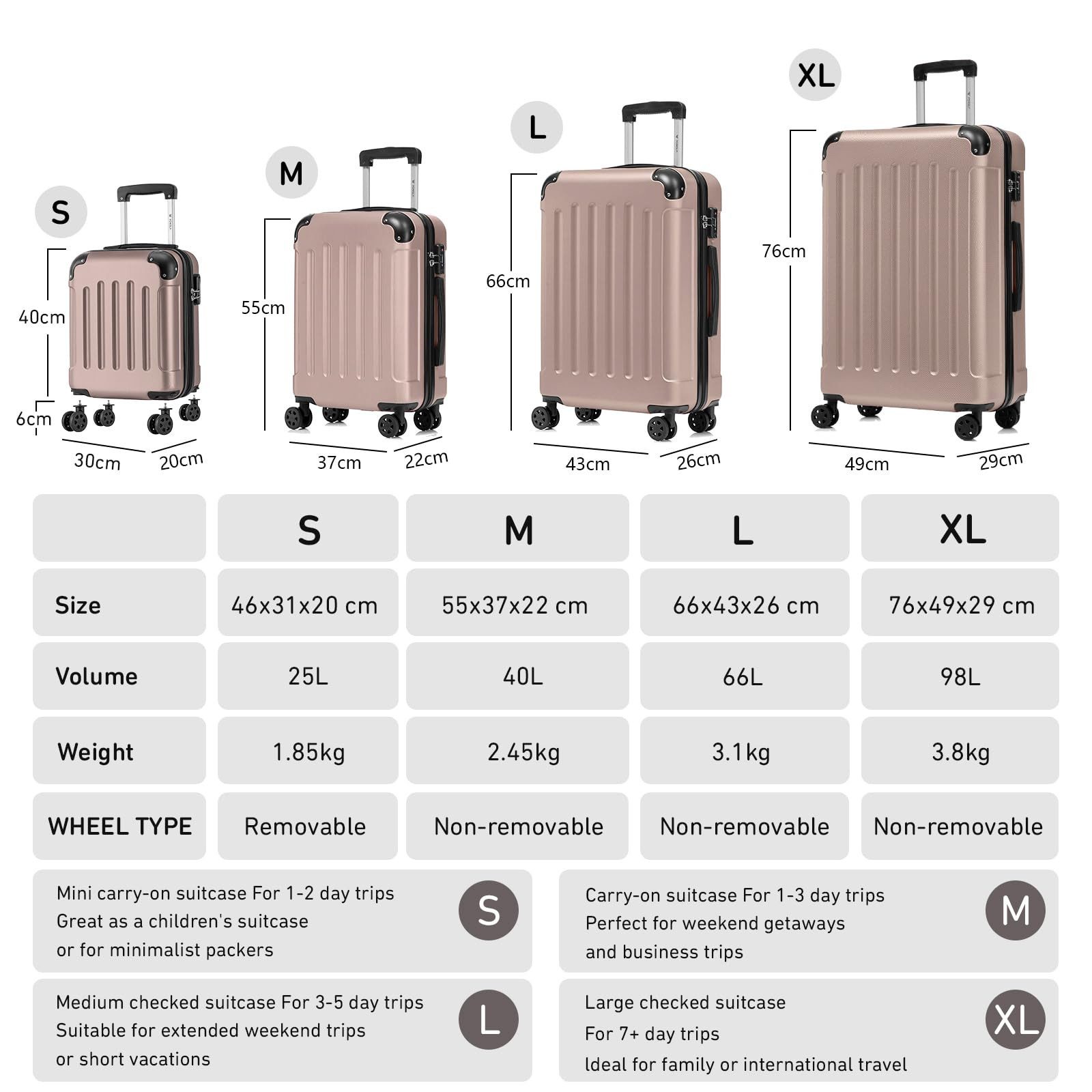 YONSLY Handgepäckkoffer Kabinenkoffer Reisekoffer Trolley mit abnehmbaren Rollrädern, 4 Rollen, ABS-Hartschale mit Zahlenschloss und ergonomischem Gummigriff – Bild 5 von 5