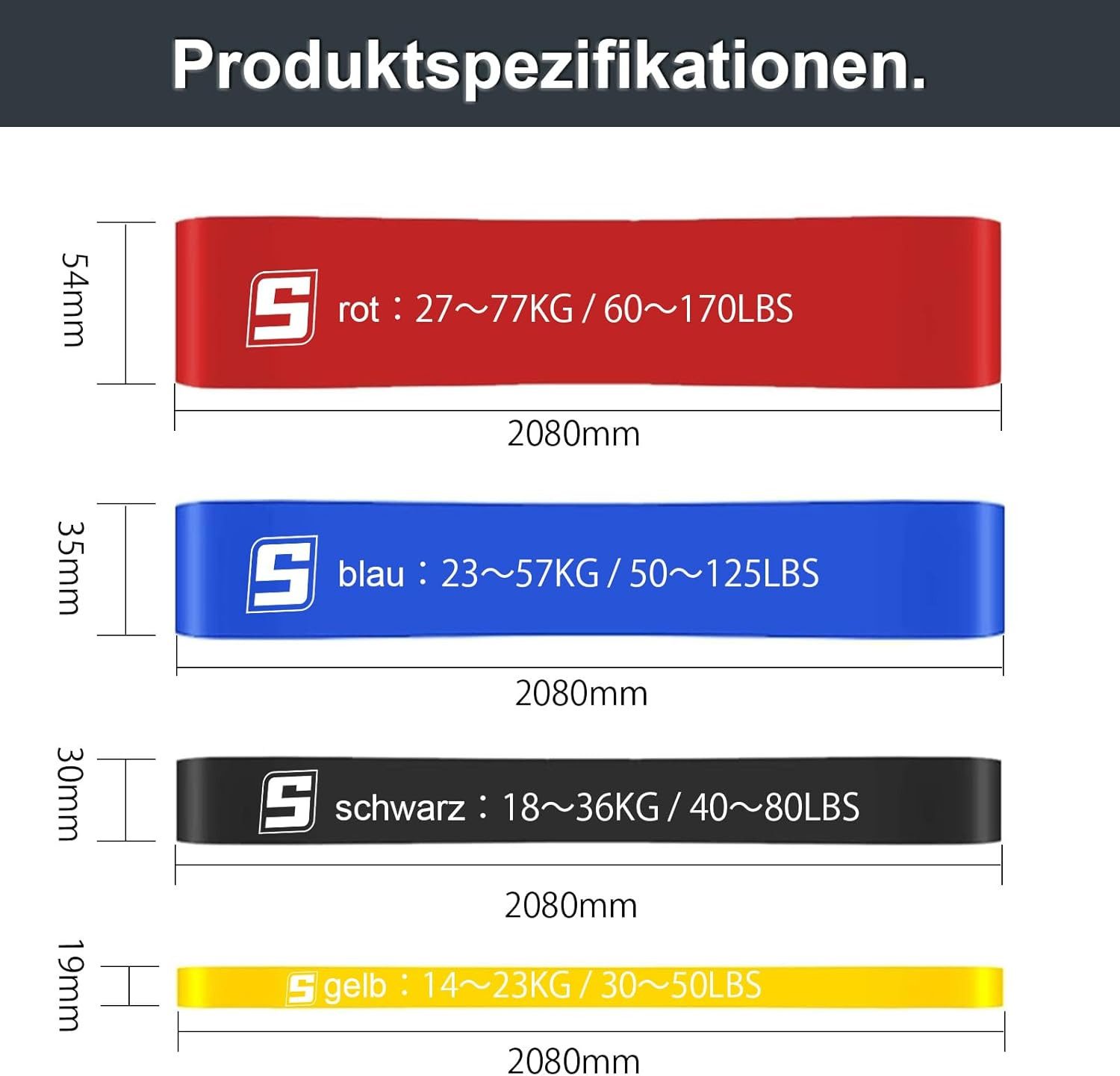 SURFOU Trainingsbänder FitnessBands Set 4 Widerstandsstufen, Türanker, 2 Griffe & Tragetasche