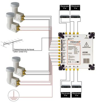 PremiumX SAT-Multischalter Multischalter Set 17/8 Multiswitch SAT 4x Quattro LNB 48x F-Stecker