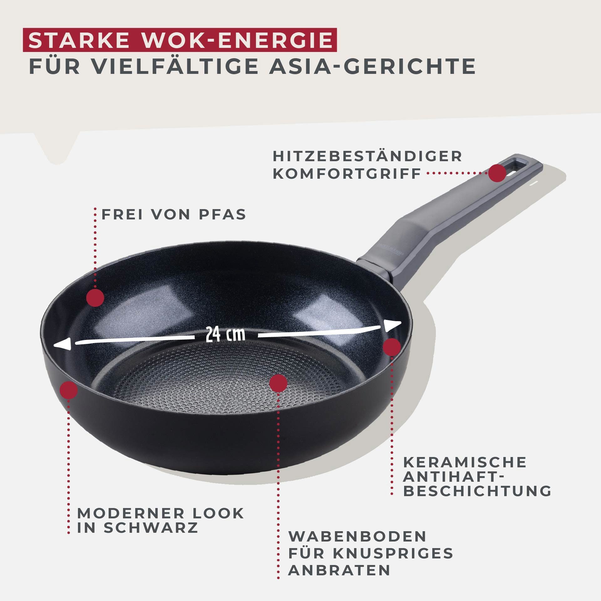 FACKELMANN Bratpfanne Antihaft-Fritierpfanne, Bratpfanne, Saucenpfanne, Keramikpfanne