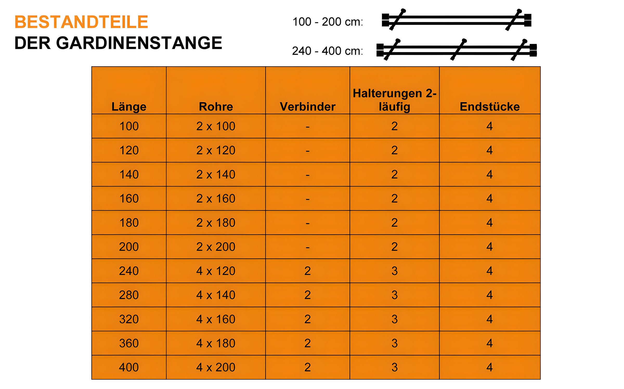 iso-design Gardinenstange 20 mm 2-läufig Farbe Edelstahl Endstück Kappe zur Wandmontage, Ø 20 mm, 2-läufig, Fixmaß, mit Bohren, verschraubt, Metall, Rohr aus Ed – Bild 4 von 5