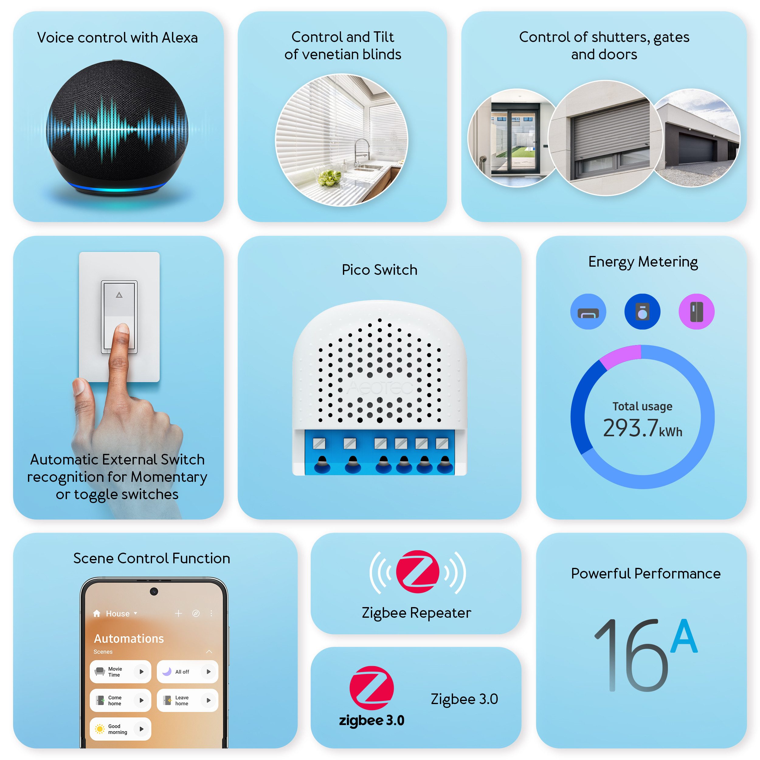 Aeotec Aeotec Pico Shutter (Zigbee) Smart-Home-Zubehör