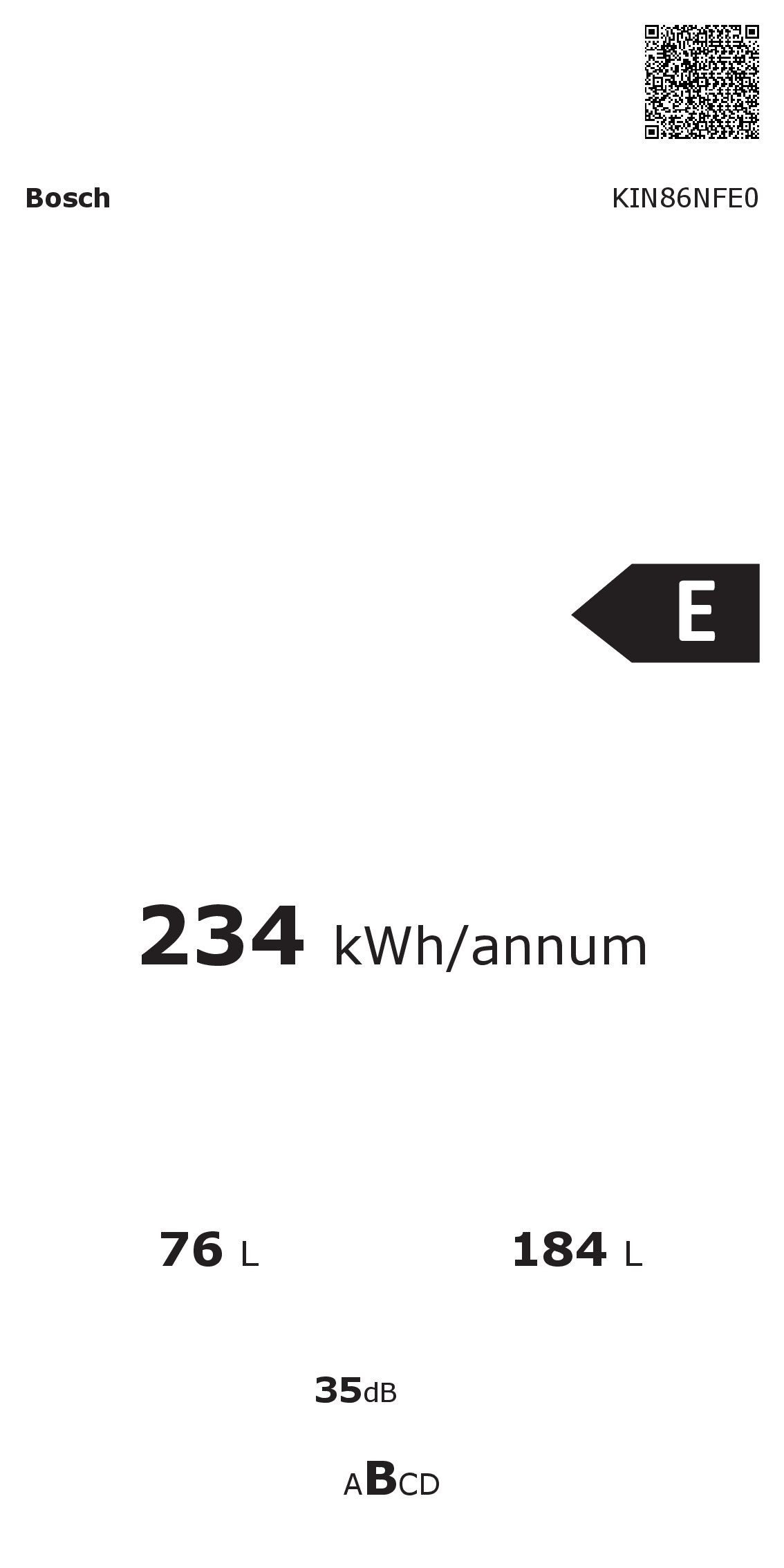 Energieeffizienzklasse: 