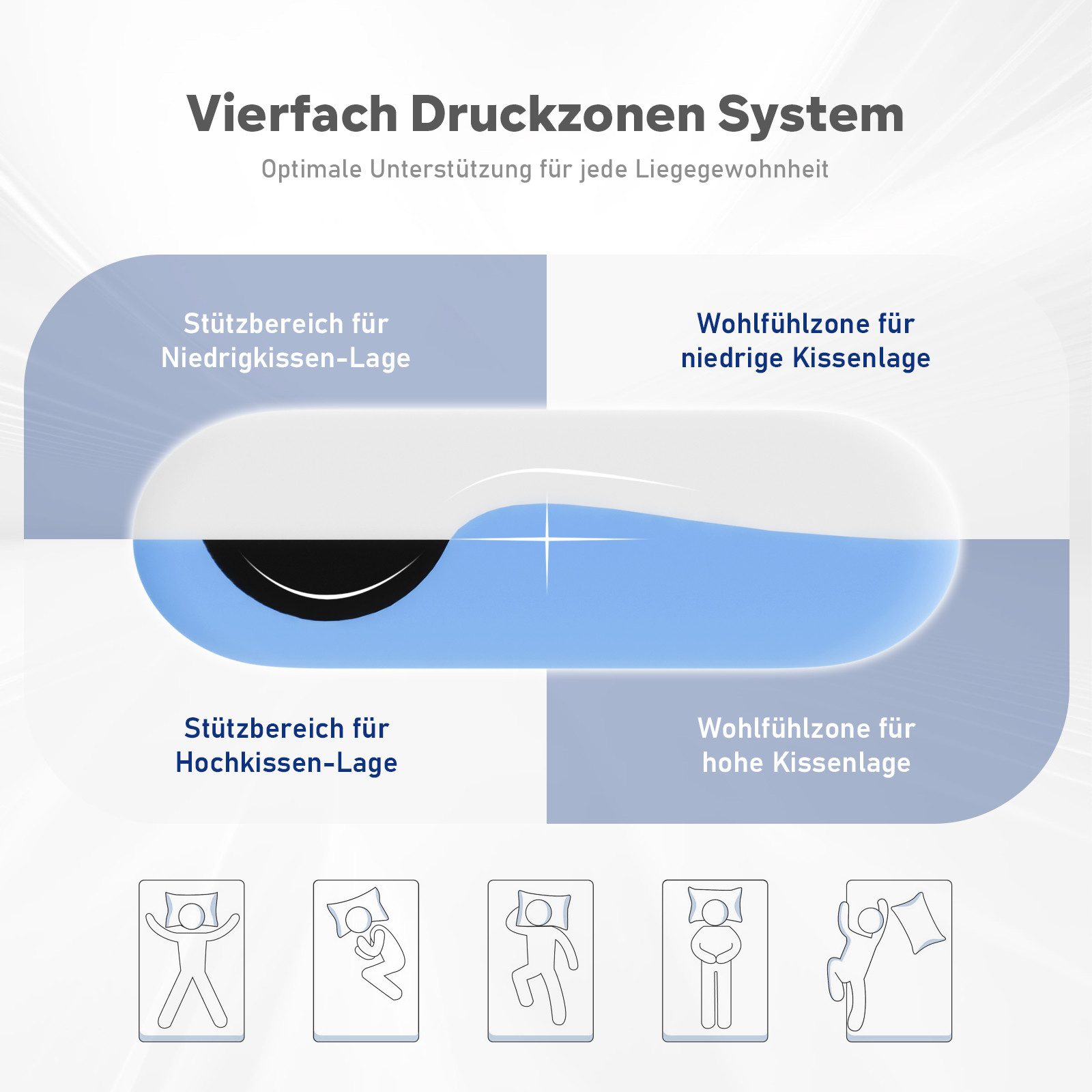 ROYGBIV Nackenstützkissen orthopädisches kissen, kopfkissen nackenschmerzen 11cm Höhe, Seitenschlafer, Ruckenschlafer, Bauchschlafer, für Allergiker geeignet