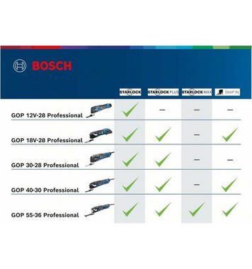 Bosch Professional Elektro-Multifunktionswerkzeug GOP 55-36, 240 V, 550-Watt-Motor und Starlock-Schnittstelle