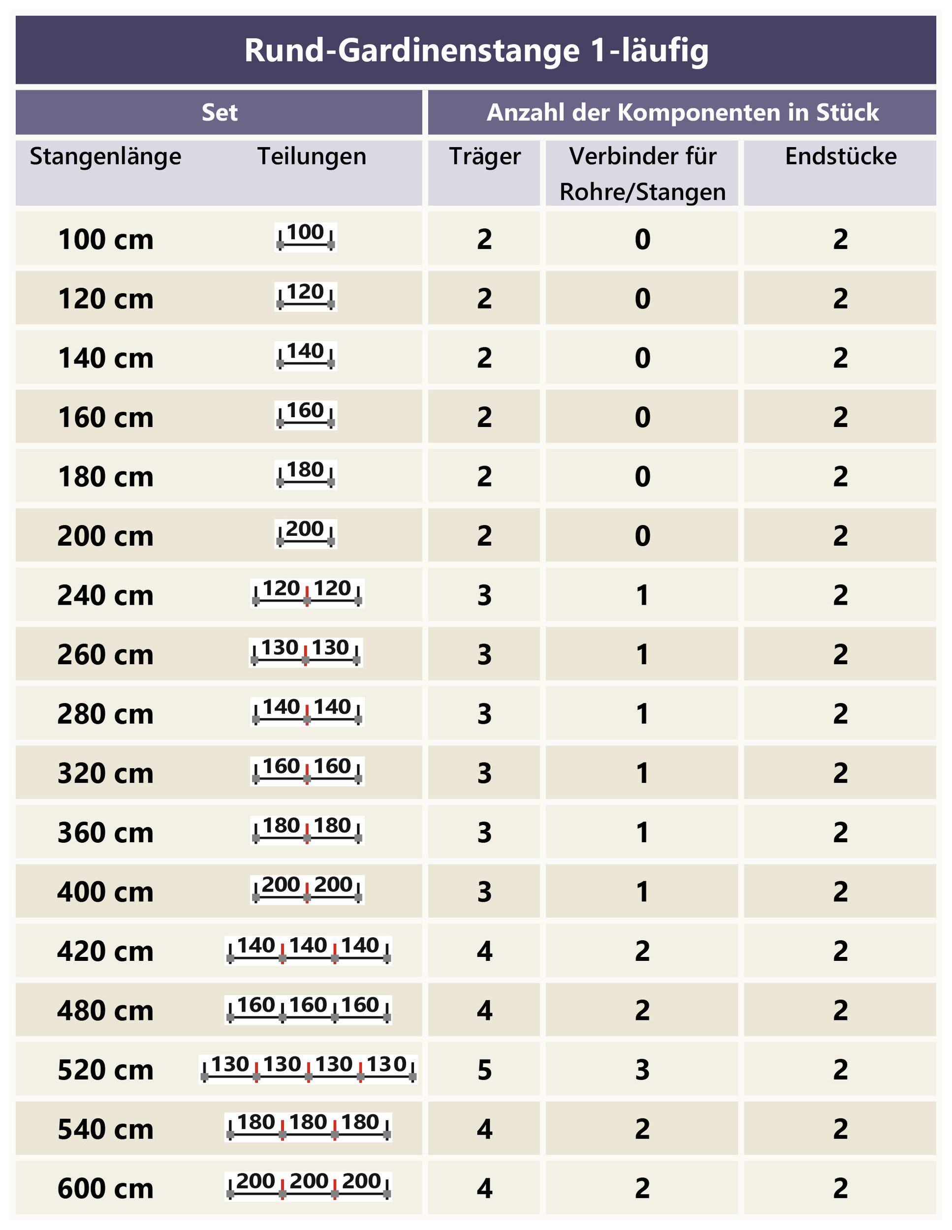 INTERDECO Gardinenstange Sonette Tanara, Ø 20 mm, 1-läufig, Fixmaß, kürzbar, Deckenmontage, Metall, Schwarz / Chrom / Bicolor