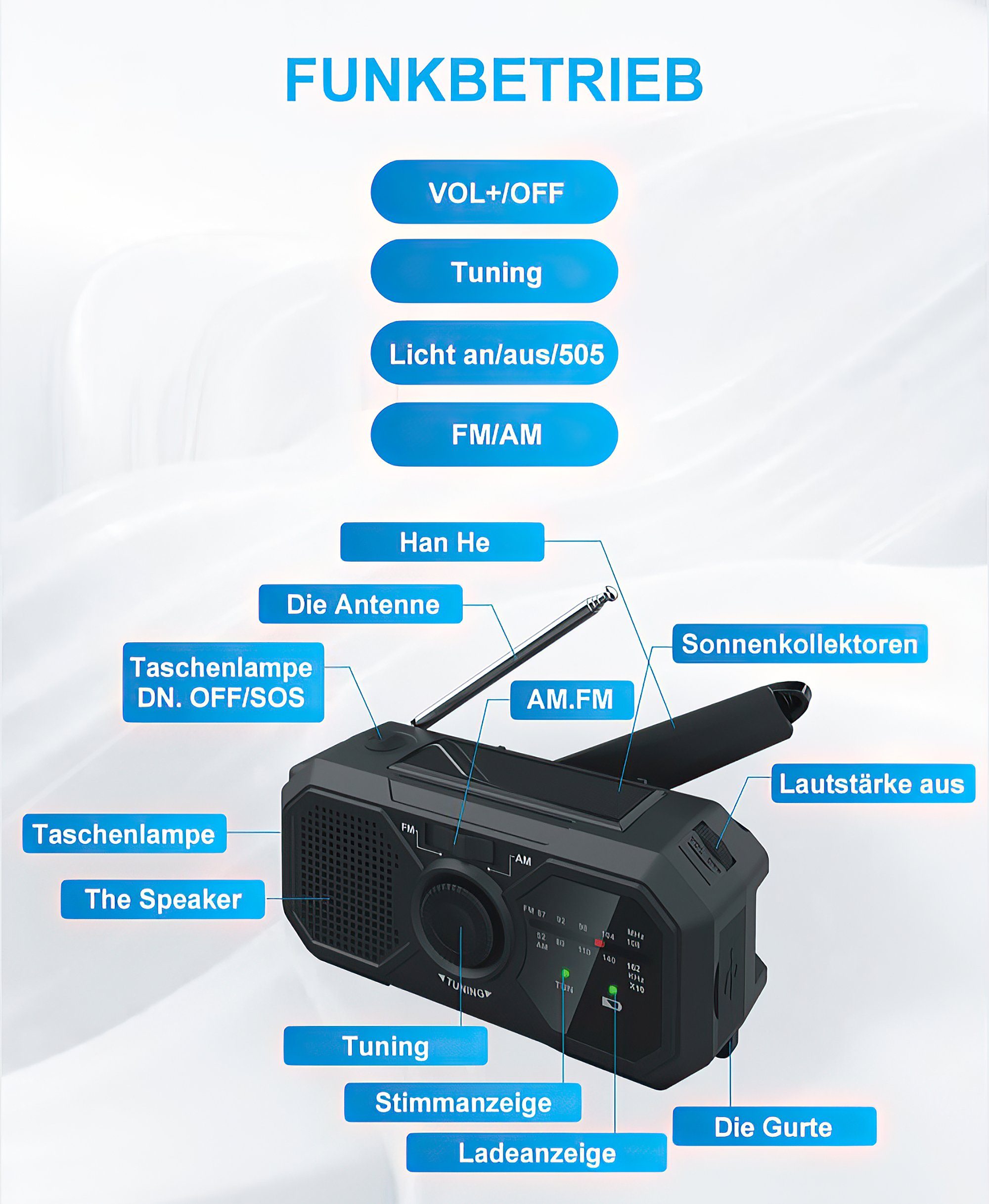 sOS-Alarm (USB), (AF/FM) Solar Radio mit Kurbelradio) Digitalradio und Tisoutec Kurbelradio (Notstromversorgung, FM-Tuner,UKW-Radio, Dockingstation (DAB) Ladefunktion Handkurbel; SOS