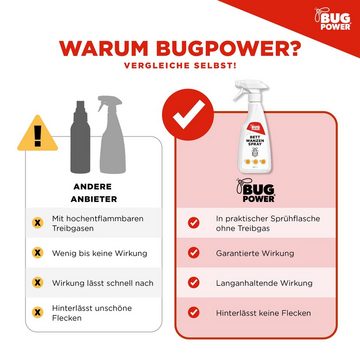 BugPower Insektenspray Bettwanzen Spray, 500 ml, 1-St., effektiv gegen Bettwanzen und deren Larven