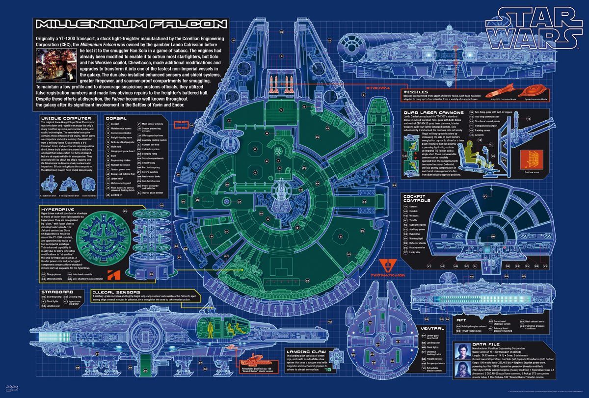 Star Wars Poster Star Wars Poster Millennium Falcon Cutout 101,5 x 68,5 cm