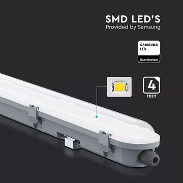 etc-shop LED Deckenleuchte, LED-Leuchtmittel fest verbaut, Kaltweiß, Tageslichtweiß, Deckenleuchte LED Deckenlampe Wannenleuchte Innenleuchte Kellerlampe