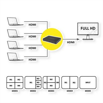 ROLINE HDMI 4x1 QUAD Multi-Viewer Switch, nahtlose Umschaltung Audio- & Video-Adapter