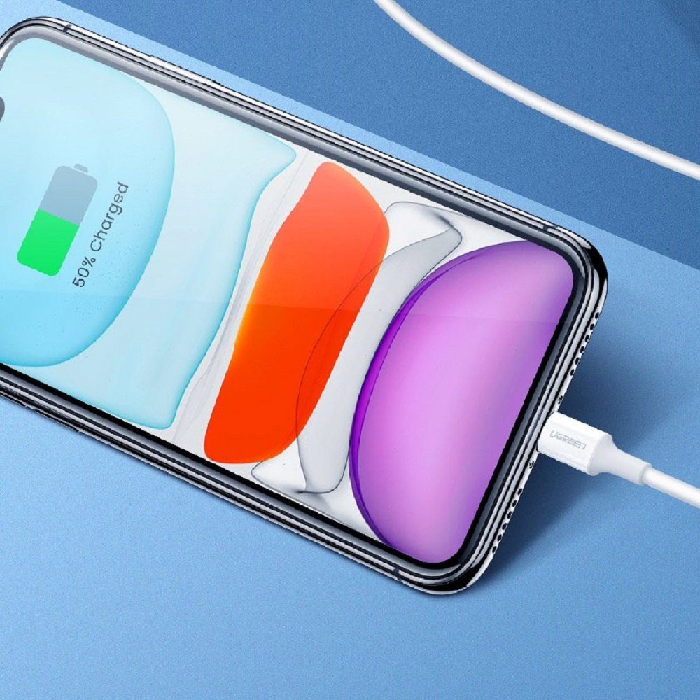 UGREEN 18W WandLadegerät USB PD Netzteil Schnell Fast Charge Power Schnelllade-Gerät – Bild 5 von 5