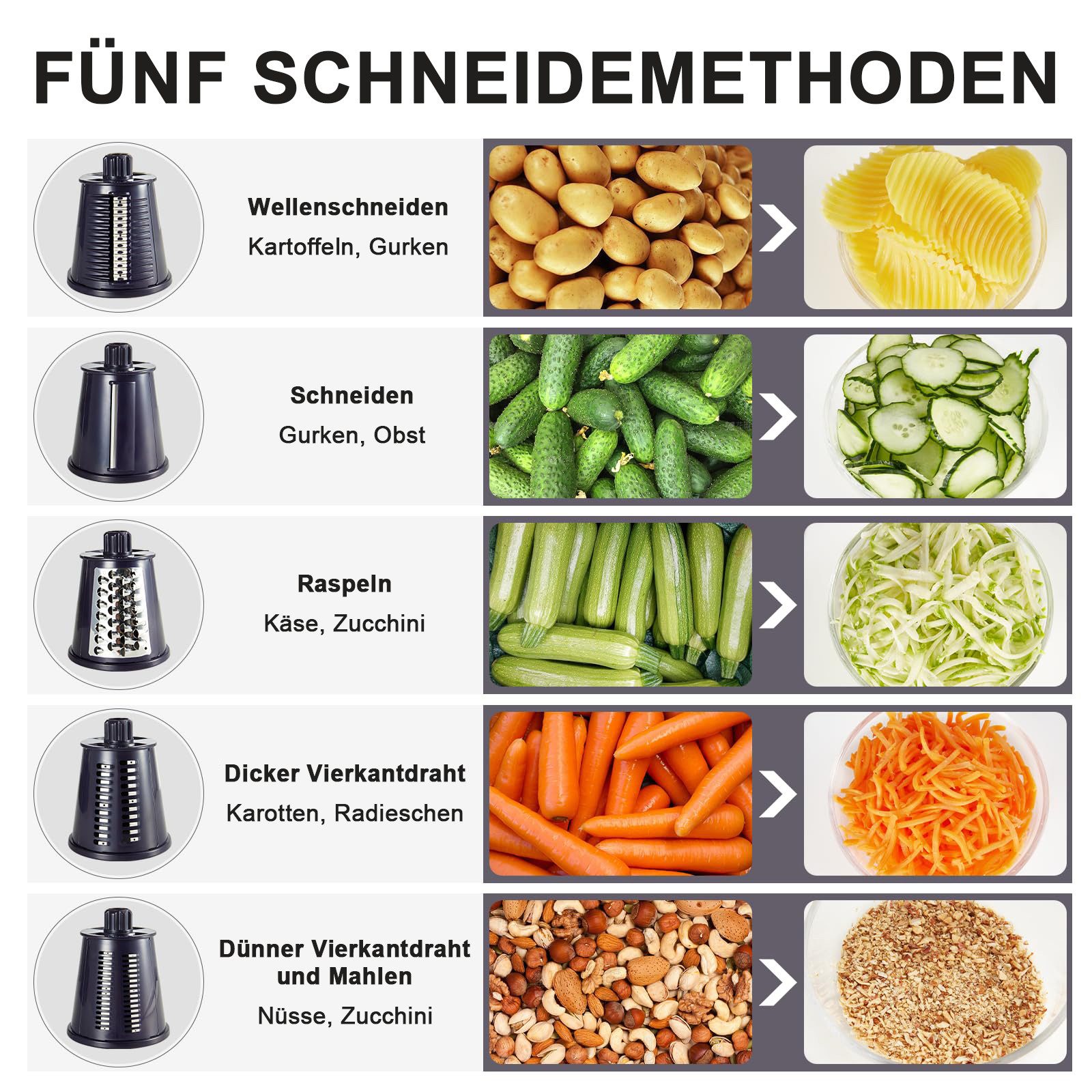 Rhein Beleuchtung Gemüsehobel 5-in-1 Rotationsreibe mit Kurbel & Saugnapf für Gemüse & Käse, 18/10 Edelstahl, Kunststoff, (Set, 1-St., Multifunktionaler Küchenh – Bild 3 von 5