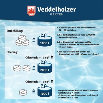 Veddelholzer Garten Chlortabletten 180 Chlor Mini Tabs Pool Zubehör Whirlpool Wasserpflege Desinfektion, 488g