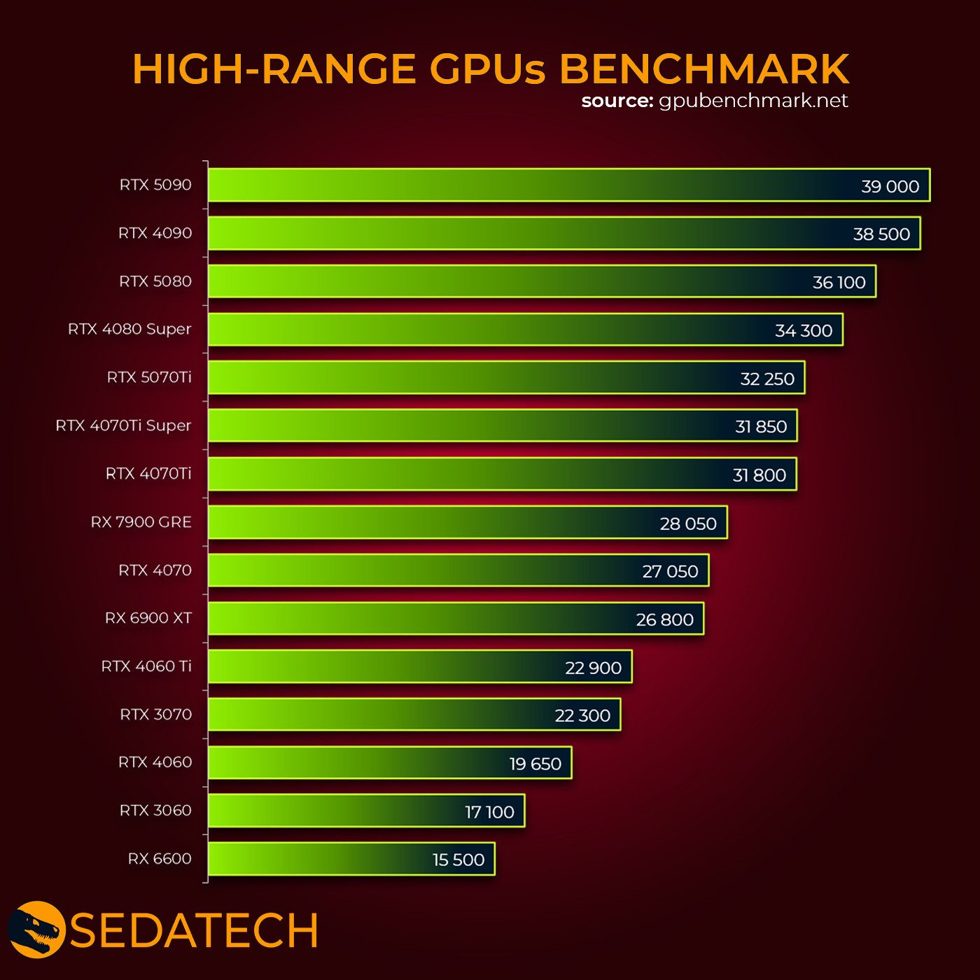 Sedatech UCCI267I1I1HF - Gaming-PC (AMD Ryzen 5 7500F 6x 3.7GHz (max 5.0GHz), Geforce RTX5060 8GB, 32 GB RAM, 2000 GB SSD, WiFi 6E)