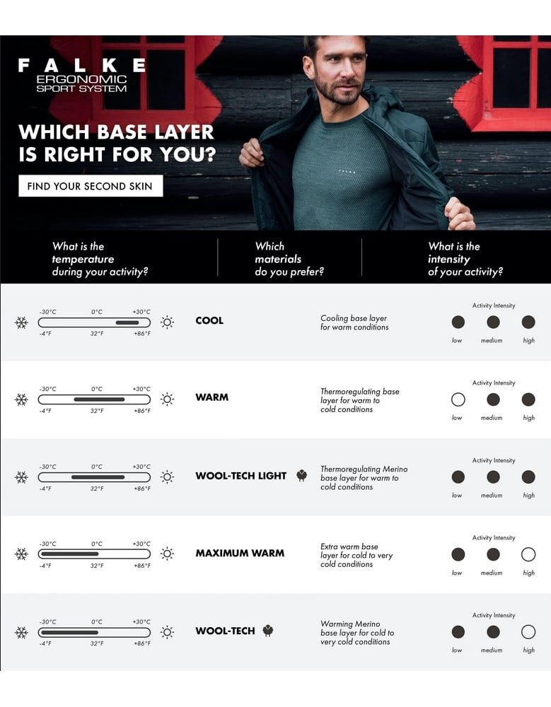 FALKE Langarmshirt Funktionsunterwäsche Maximum Warm (isolierend und warm) günstig online kaufen