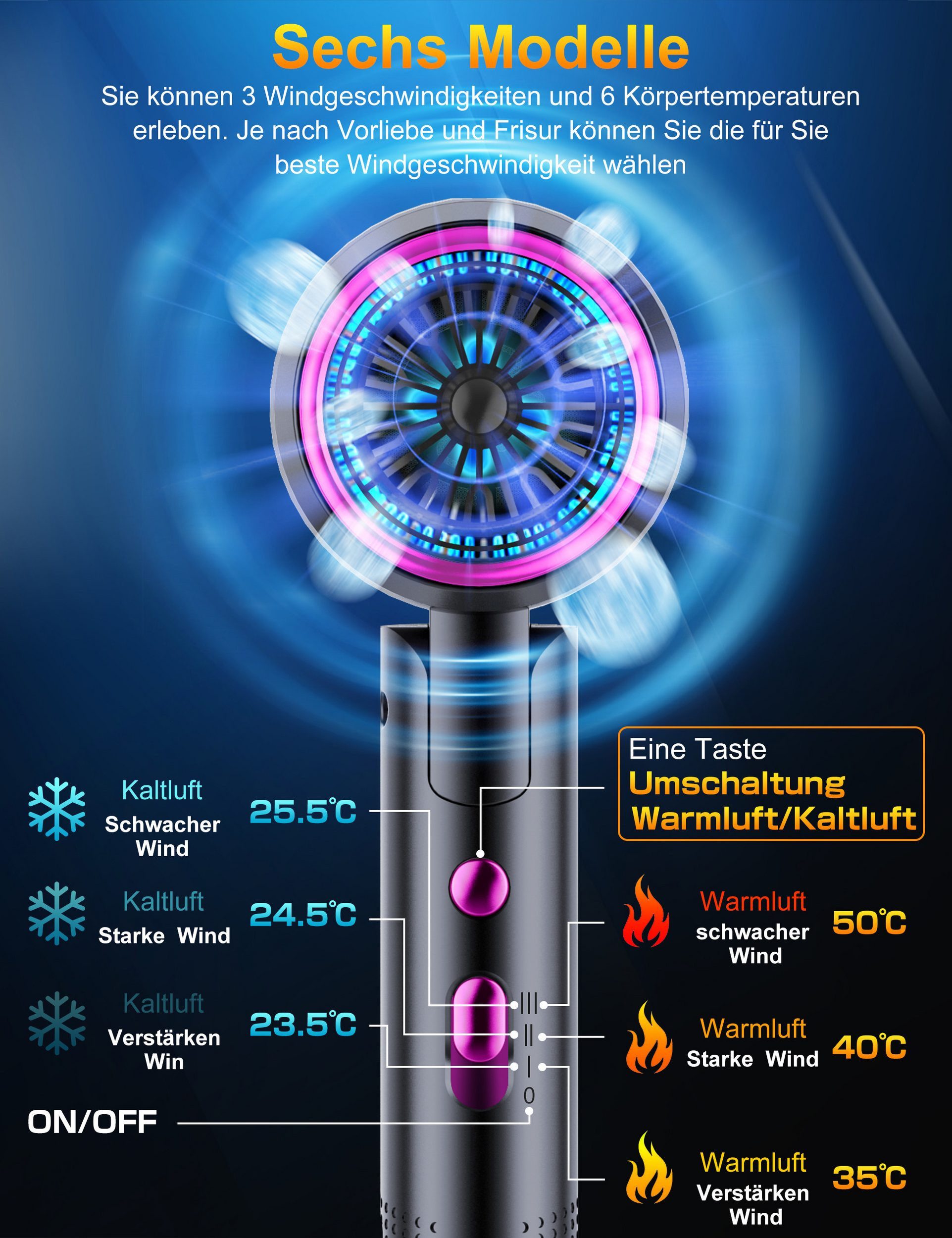 Luckice Haartrockner Haartrockner Föhn Ionen,klappbar,mit 3 Stylingdüse, 2400 W, Schnelltrocknen Hair Dryer Mit 6 Temperatureinstellungen, Reiseföhn Hairdryer Frisuren Zubehör Reisehaartrockner