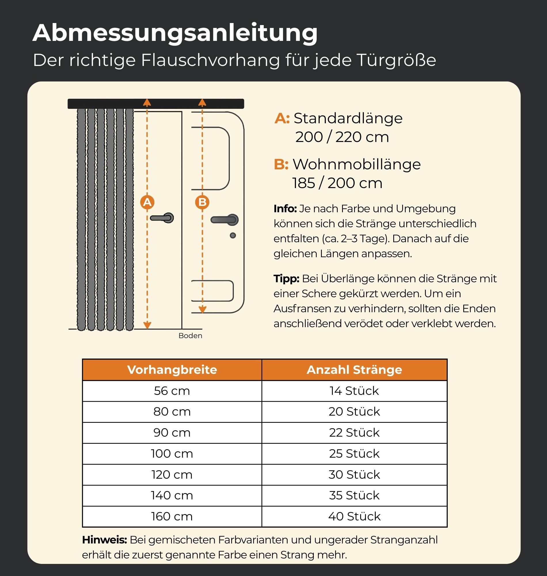 Bestlivings Insektenschutz-Vorhang Chenille viele Größen/Farben, geräuschlos, luftdurchlässig, wetterfest, langlebig, Made in EU – Bild 3 von 5