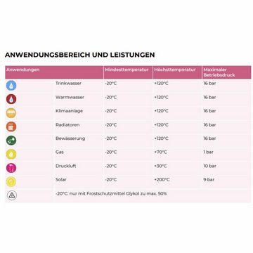 qpool24 Gewindefitting, Cu-Klemmring-Kupplung reduziert