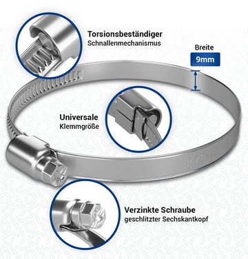 VIOKS Schlauchschelle Schelle für 80er Abluftschlauch, (1-St), 70-90mmØ 9 mm Bandbreite