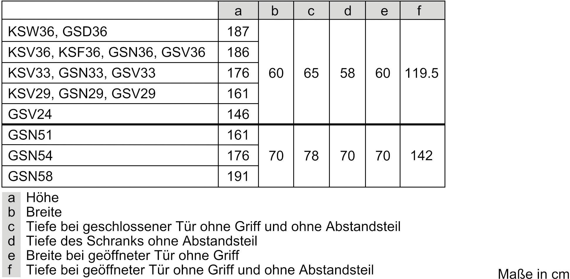 BOSCH Gefrierschrank breit GSN33VWEP, cm 60 4 cm 176 hoch