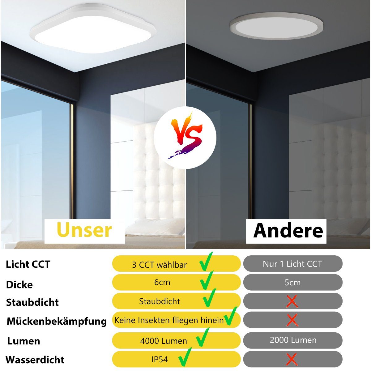 24W, 4000LM, LED Deckenlampe Dünn fest LED Bad/Flur/Schlafzimmer/Keller/Balkon iscooter 6500K, Wasserfest, Weiß Modern Deckenleuchte IP54 Deckenleuchte Ideal für Ultra integriert, Tageslichtweiß,