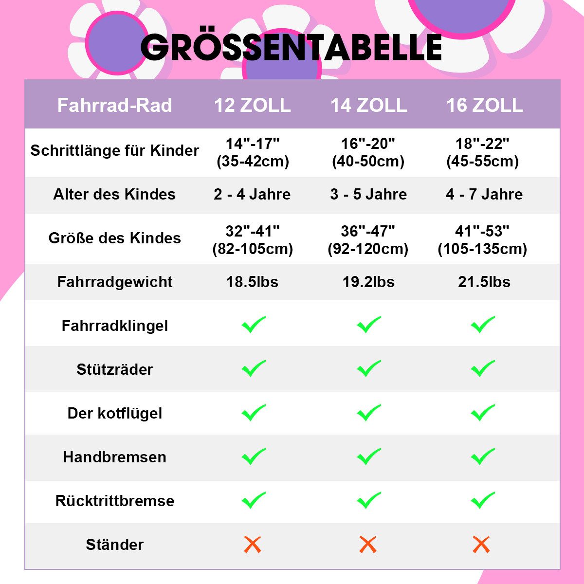 HILAND Kinderfahrrad Petal 12/14/16 Zoll Mädchenfahrrad, Kinderfahrrad für Mädchen, mit Korb und Stützrädern, Kotflügel, Hilfsrad, Fahrradklingel – Bild 4 von 5